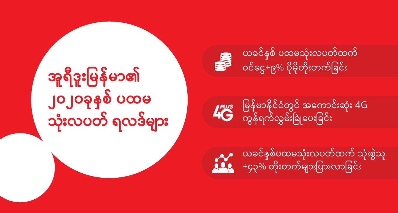 အူရီဒူးမြန်မာ၏ ၂၀၂၀ခုနှစ် ပထမသုံးလပတ်ရလဒ်