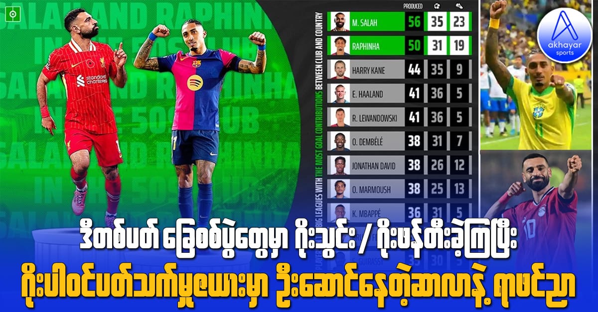 ဒီတစ်ပတ်ခြေစစ်ပွဲတွေမှာ ဂိုးသွင်း/ဂိုးဖန်တီးခဲ့ကြပြီး ဂိုးပါဝင်ပတ်သက်မှုဇယားမှာ ဦးဆောင်နေတဲ့ ဆာလာနဲ့ ရာဖင်ညာ