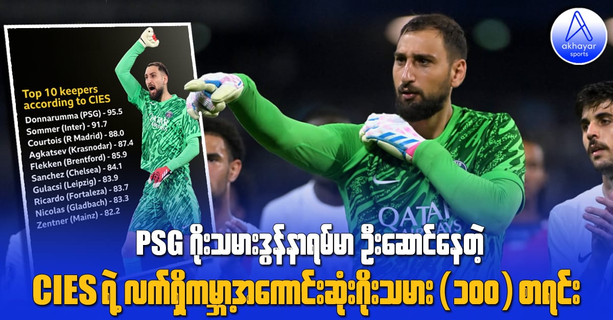 PSG ဂိုးသမားဒွန်နာရမ်မာဦးဆောင်နေတဲ့ CIES ရဲ့ လက်ရှိကမ္ဘာ့အကောင်းဆုံးဂိုးသမား(၁၀၀)စာရင်း