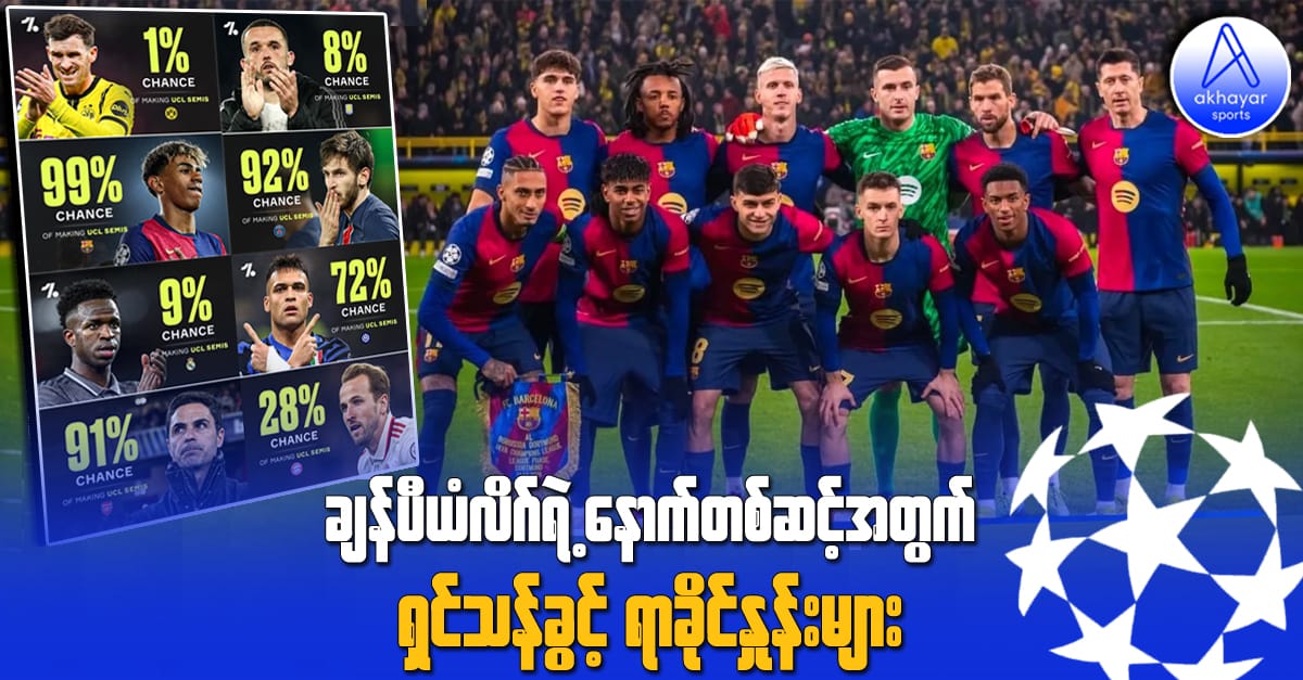 ချန်ပီယံလိဂ်ရဲ့ နောက်တစ်ဆင့်အတွက် ရှင်သန်ခွင့်ရာခိုင်နှုန်းများ