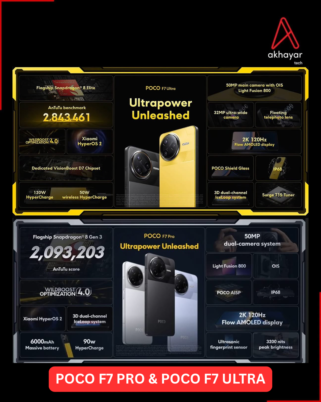POCO F7 PRO & POCO F7 ULTRA